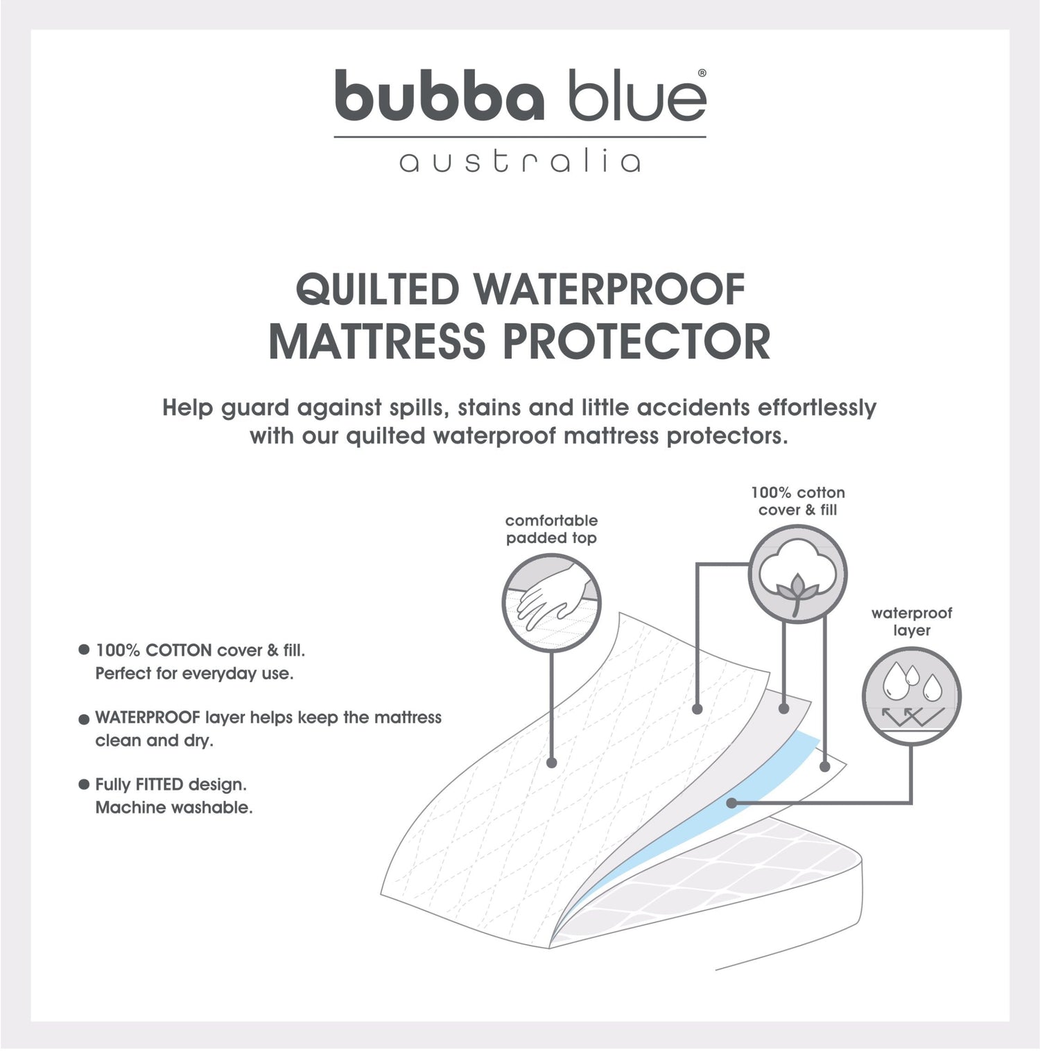 Standard Cot Waterproof Quilted Mattress Protector